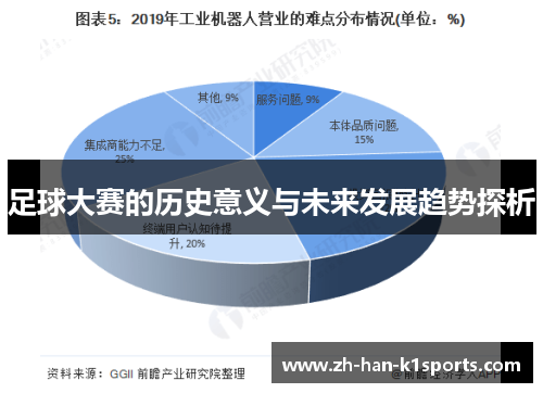 足球大赛的历史意义与未来发展趋势探析