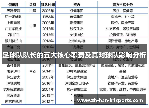 足球队队长的五大核心职责及其对球队影响分析