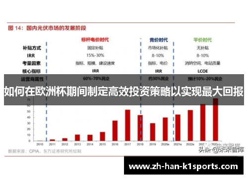 如何在欧洲杯期间制定高效投资策略以实现最大回报