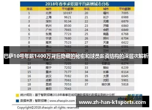 巴萨10号年薪1400万背后隐藏的秘密和球员薪资结构的深层次解析