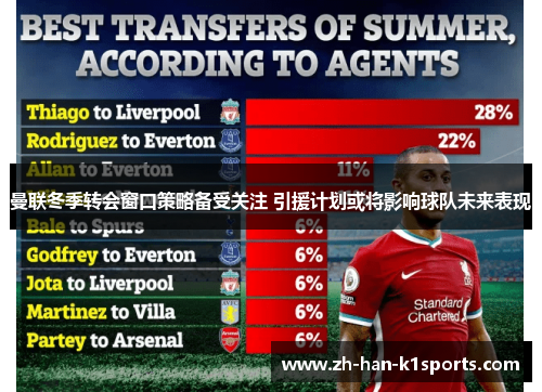 曼联冬季转会窗口策略备受关注 引援计划或将影响球队未来表现