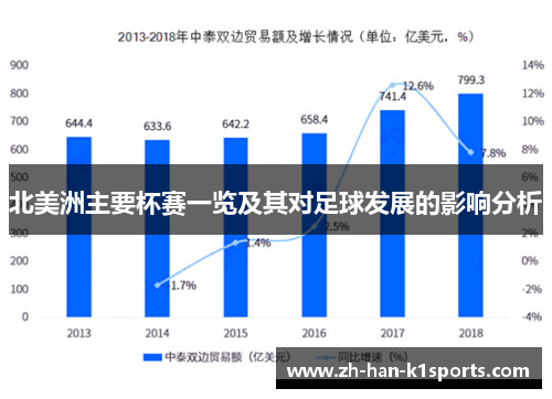 北美洲主要杯赛一览及其对足球发展的影响分析