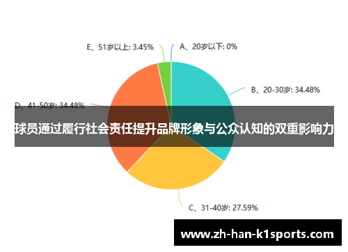 球员通过履行社会责任提升品牌形象与公众认知的双重影响力 球员通过履行社会责任提升品牌形象与公众认知的双重影响力