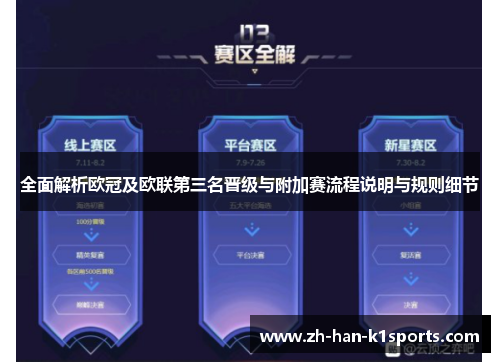 全面解析欧冠及欧联第三名晋级与附加赛流程说明与规则细节