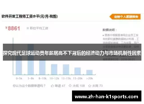 探究现代足球运动员年薪居高不下背后的经济动力与市场机制性因素