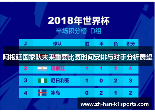 阿根廷国家队未来重要比赛时间安排与对手分析展望 阿根廷国家队未来重要比赛时间安排与对手分析展望