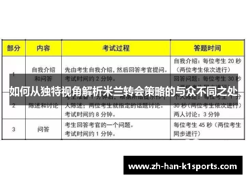 如何从独特视角解析米兰转会策略的与众不同之处 如何从独特视角解析米兰转会策略的与众不同之处
