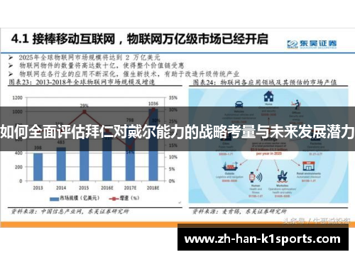 如何全面评估拜仁对戴尔能力的战略考量与未来发展潜力 如何全面评估拜仁对戴尔能力的战略考量与未来发展潜力