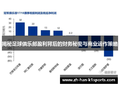 揭秘足球俱乐部盈利背后的财务秘密与商业运作策略 揭秘足球俱乐部盈利背后的财务秘密与商业运作策略