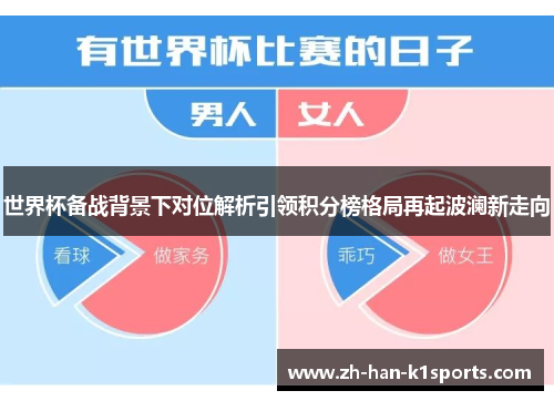 世界杯备战背景下对位解析引领积分榜格局再起波澜新走向 世界杯备战背景下对位解析引领积分榜格局再起波澜新走向