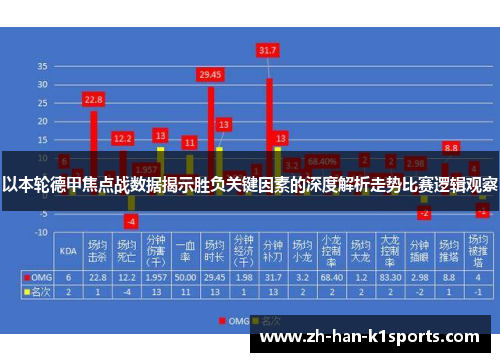 以本轮德甲焦点战数据揭示胜负关键因素的深度解析走势比赛逻辑观察 以本轮德甲焦点战数据揭示胜负关键因素的深度解析走势比赛逻辑观察
