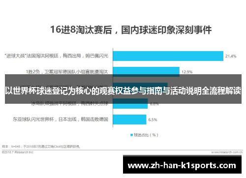 以世界杯球迷登记为核心的观赛权益参与指南与活动说明全流程解读 以世界杯球迷登记为核心的观赛权益参与指南与活动说明全流程解读