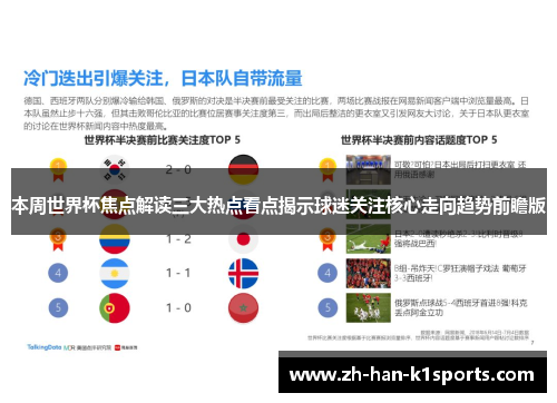本周世界杯焦点解读三大热点看点揭示球迷关注核心走向趋势前瞻版 本周世界杯焦点解读三大热点看点揭示球迷关注核心走向趋势前瞻版