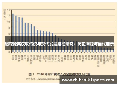 绍森德英议联传统与现代发展路径研究:历史渊源与当代启示 绍森德英议联传统与现代发展路径研究:历史渊源与当代启示