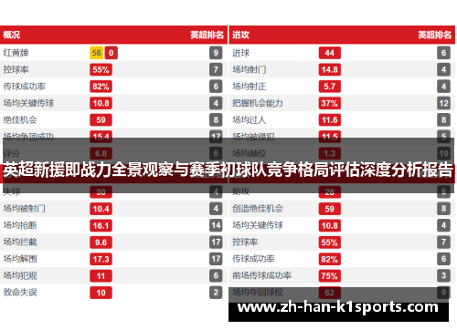 英超新援即战力全景观察与赛季初球队竞争格局评估深度分析报告