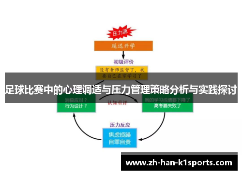 足球比赛中的心理调适与压力管理策略分析与实践探讨