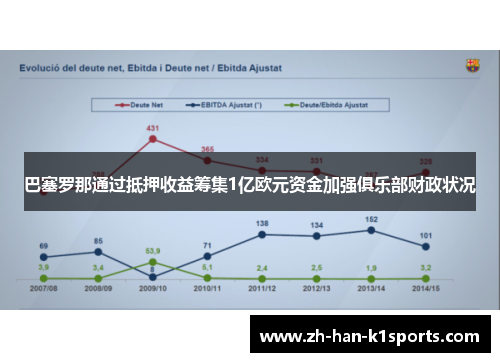 巴塞罗那通过抵押收益筹集1亿欧元资金加强俱乐部财政状况